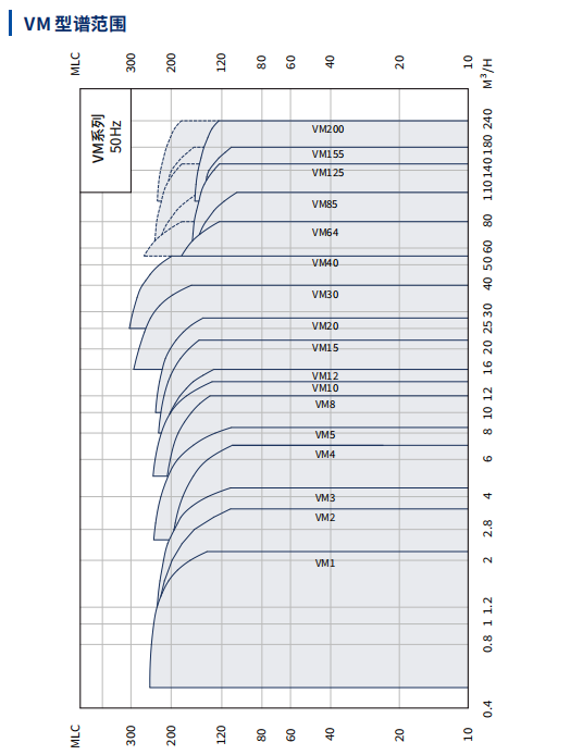 立式多级离心泵(图2)