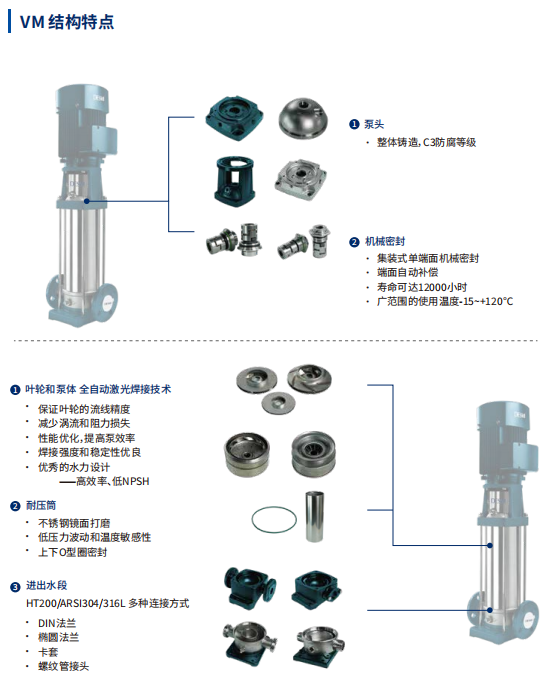 立式多级离心泵(图3)