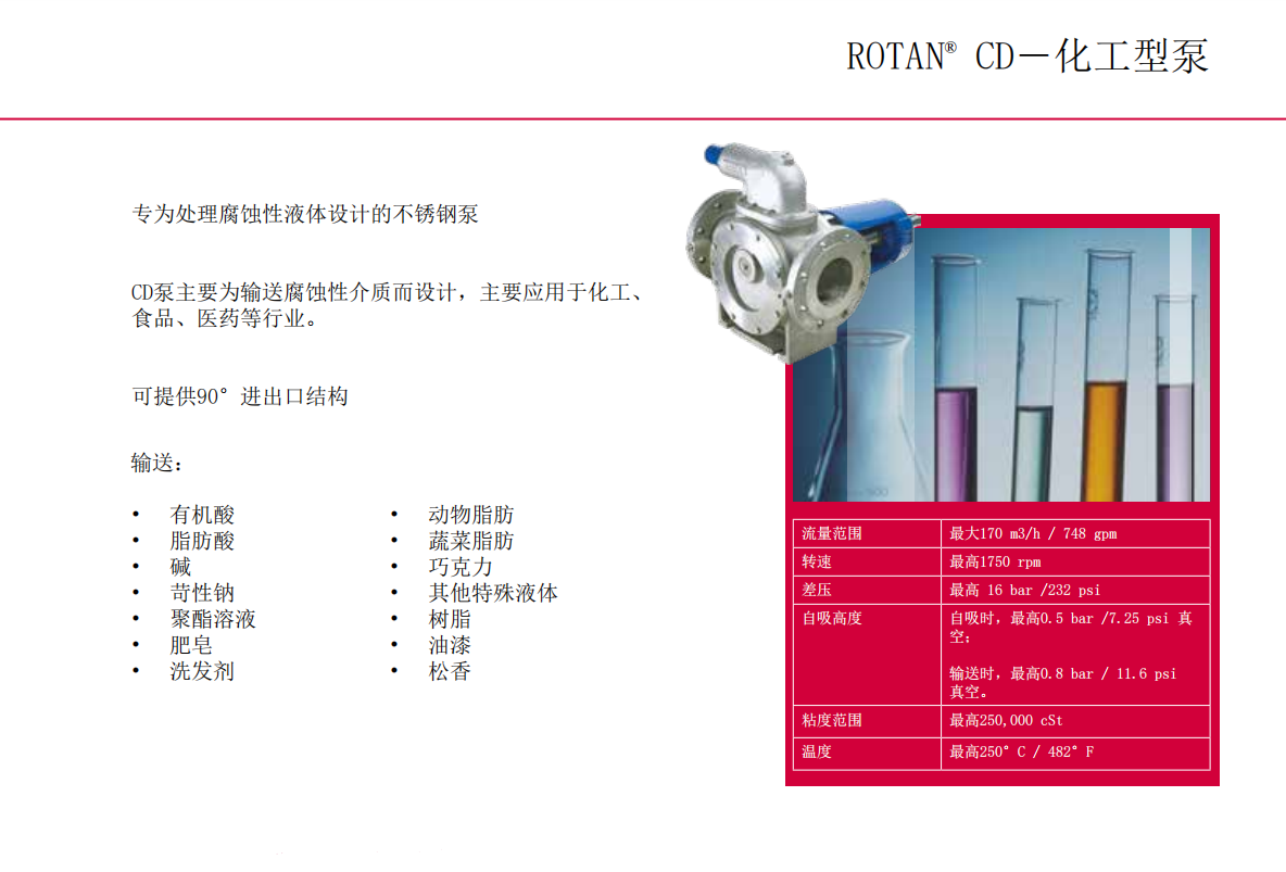 ROTAN® GP―通用型泵(图4)
