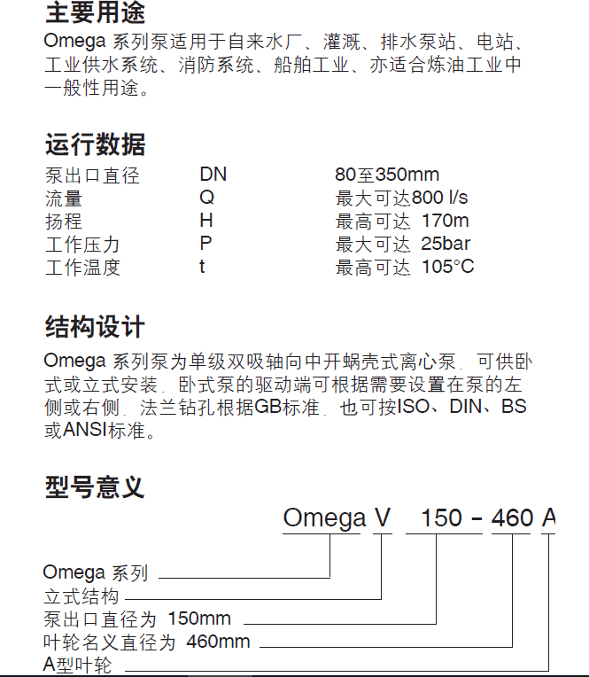 OMEGA双吸泵(图2)