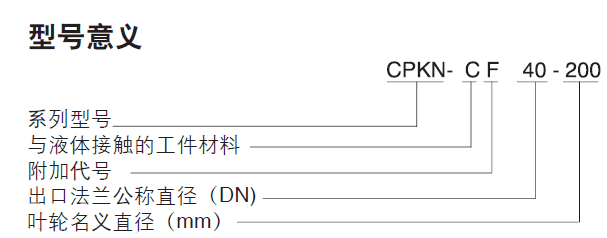 CPKN不锈钢泵(图2)