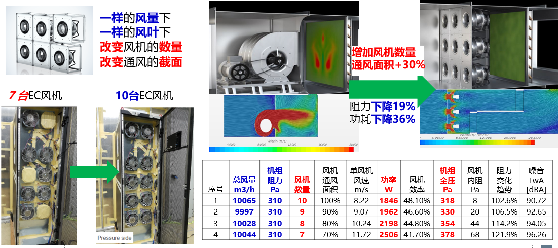 水泵风机节能改造