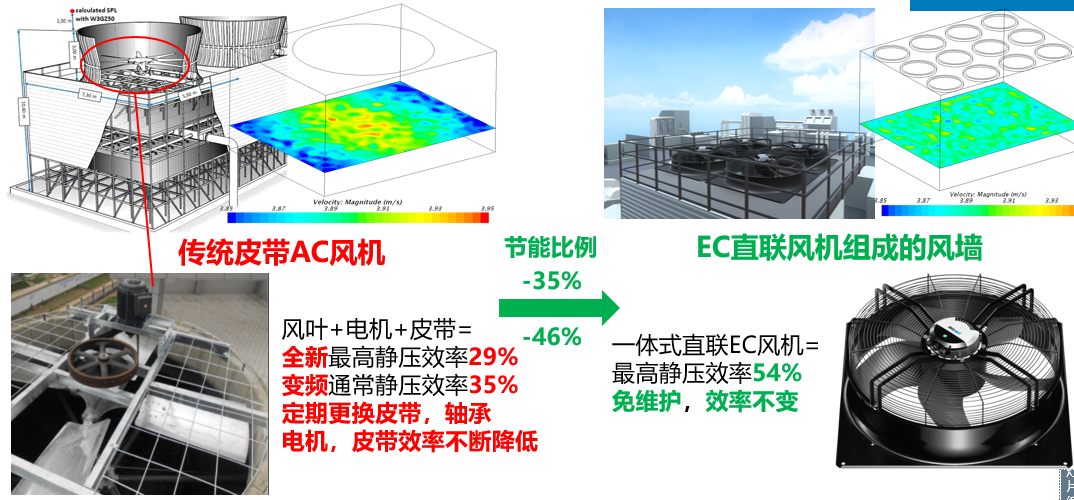 水泵风机节能改造