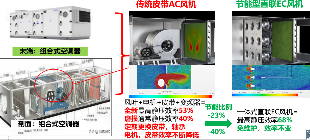 水泵风机节能改造