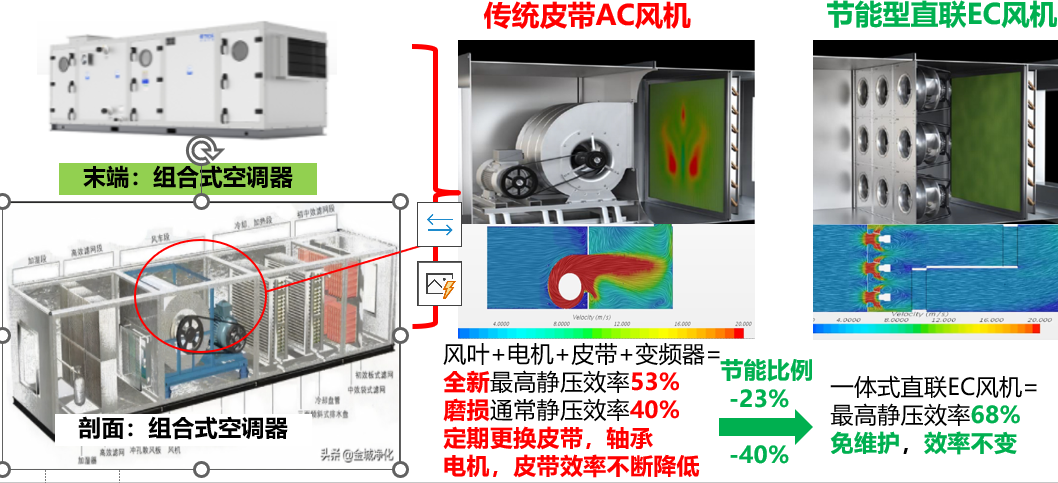 水泵风机节能改造
